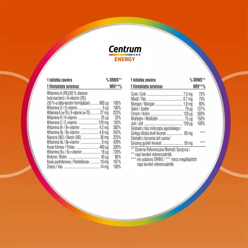 CENTRUM Energy filmtabletta (30db)