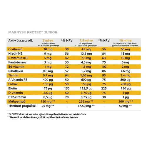 MARNYS Protect Junior folyékony multivitamin ivóampulla (20db)