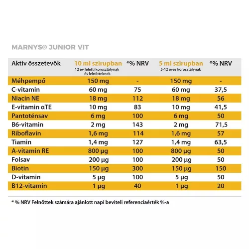 MARNYS Junior Vit folyékony multivitamin erdei gyümölcsízű (125ml)
