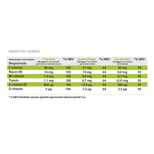 MARNYS Cebida multivitamin csepp (30ml)
