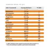 MARNYS Royal Vit Q10 multivitamin ivóampulla (20db)