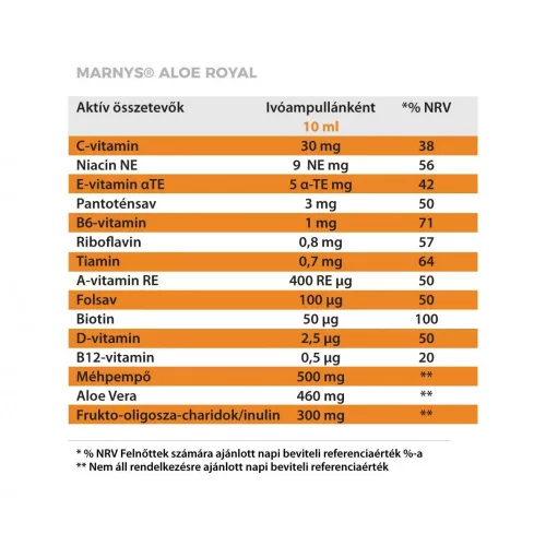 MARNYS Aloe Royal folyékony multivitamin ivóampulla (20db)