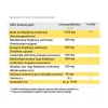MARNYS Phytalgem Dren ananász ízű ivóampulla (20db)
