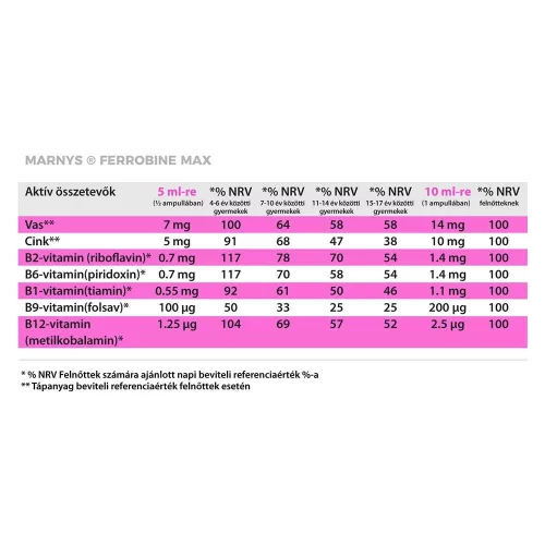 MARNYS Ferrobine Max Vaskontroll ivóampulla (20db)