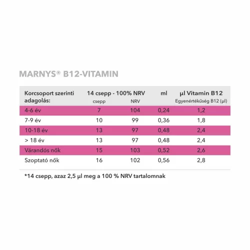 MARNYS B12 vitamin csepp (30ml)