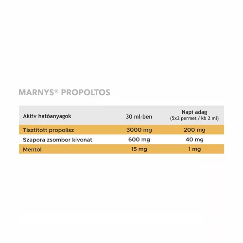 MARNYS Propoltos torokspray (30ml)