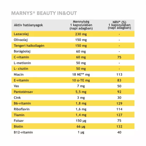 MARNYS Beauty In&Out lágyzselatin kapszula (30db)